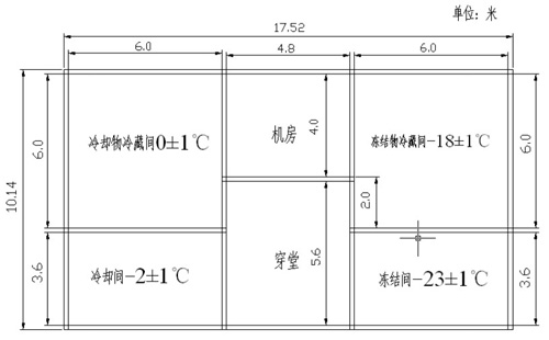 專業冷庫的合理設計，冷庫設計要點